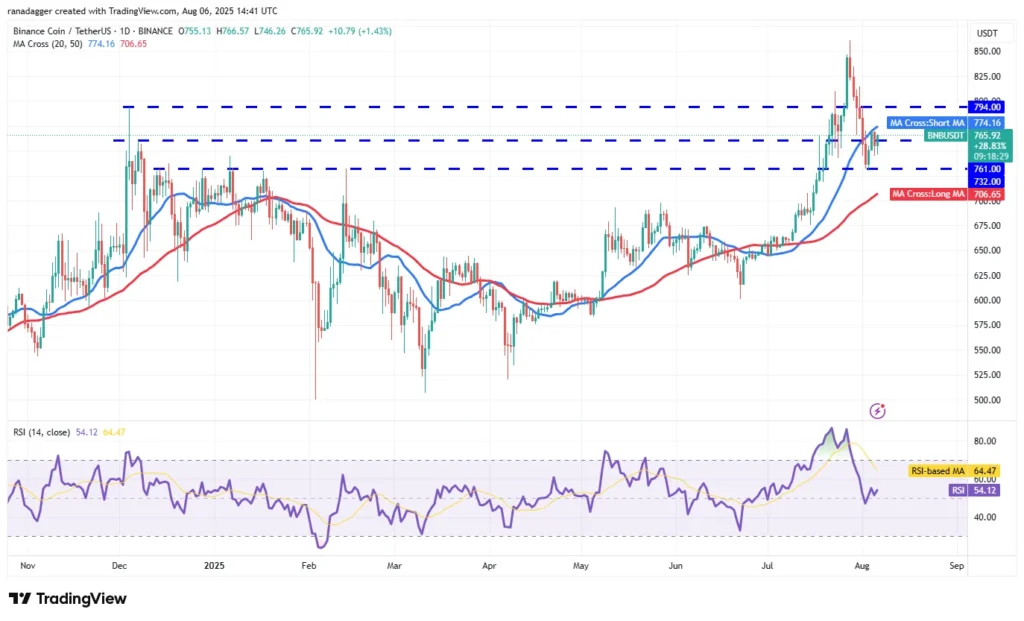 Best Crypto To Buy Now: Which Altcoin Hits A New ATH First - Binance Coin (BNB), Litecoin (LTC), Ripple (XRP) or Remittix (RTX)? 2 bnb usd