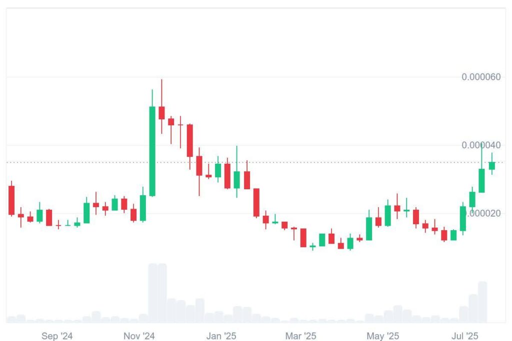 Pump & Bonk Face Tough Competition From Latest Viral Presale Runner DeSoc 3 bonk chart