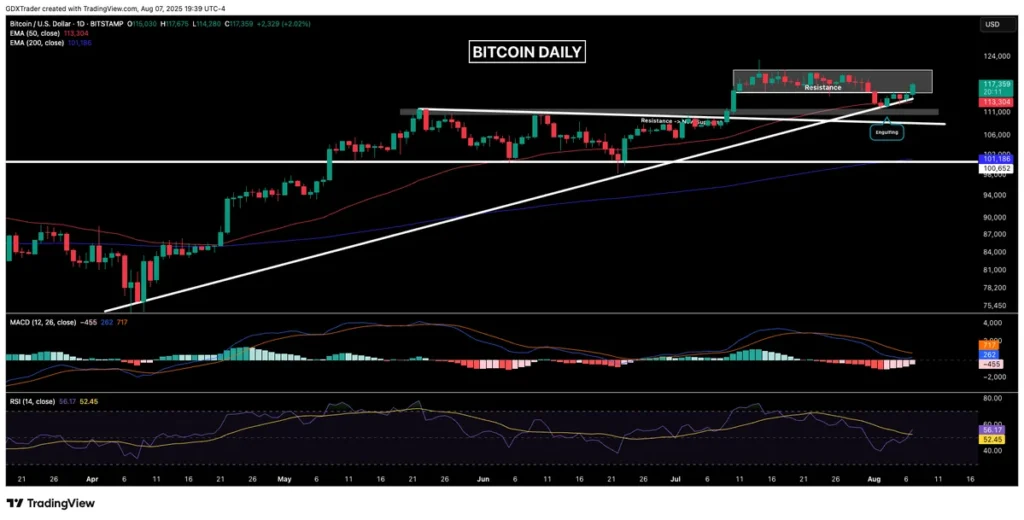 Bitcoin Could Enter Final Stage Of Bull Run With Remittix Offering The Biggest Upside Will It Outshine BTC? 3 btc usd