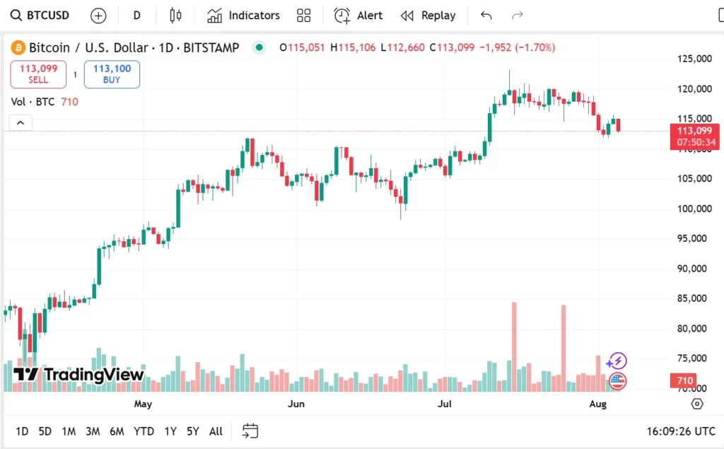 btc usd