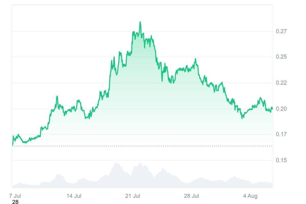 Can $1,000 Become $100K? Dogecoin, Shiba Inu, and 'Solana Slayer' Unilabs Finance Battle for Top Spot 2 doge usd
