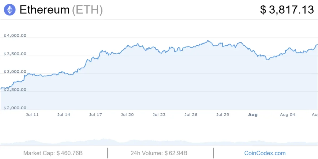 eth usd
