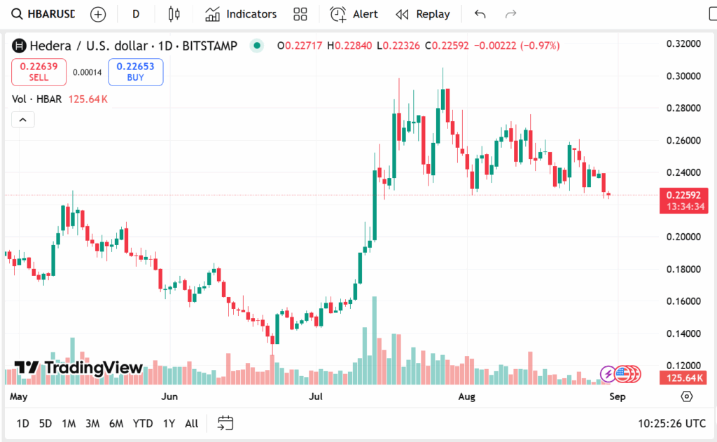 Which Of These Is Predicted As The Best Crypto To Buy Now: Hedera, Remittix, Litecoin Or PYTH 5 image 1