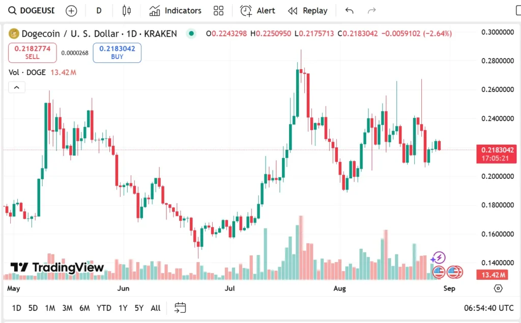Dogecoin News Today: Why Early Crypto Investors Favour Remittix For Maximum Gains Over Doge This Year 10 image 1 21