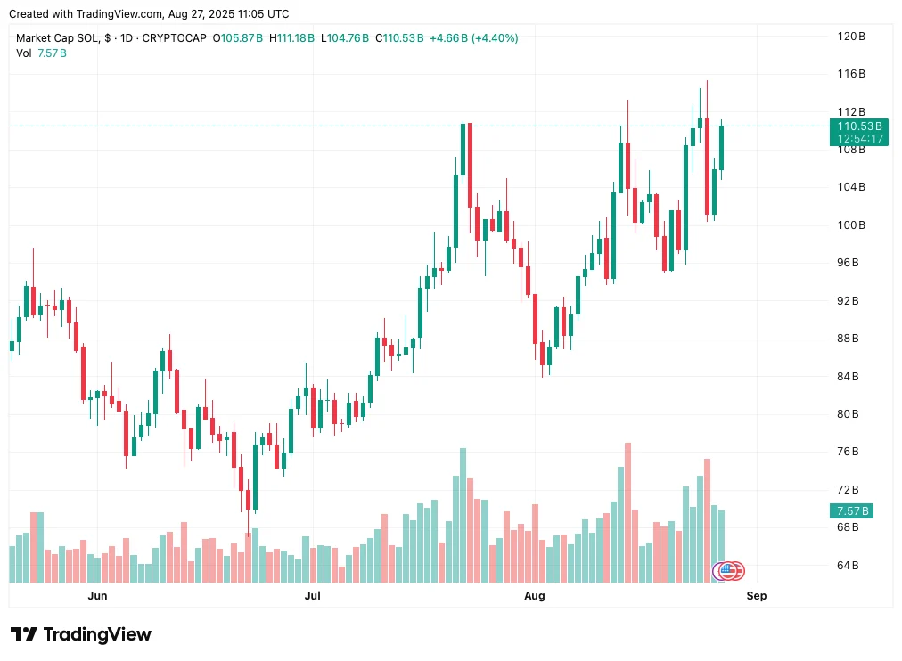 Solana Price Predictions For 2025-2026 By Top Crypto Analysts. Where Is SOL Price Heading? 4 image 1 28