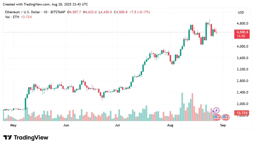 Is Ethereum Or Solana The Best Crypto To Buy Now? Experts Are Backing A Meme Coin Dubbed 'Next SHIB' 10 image 1 59