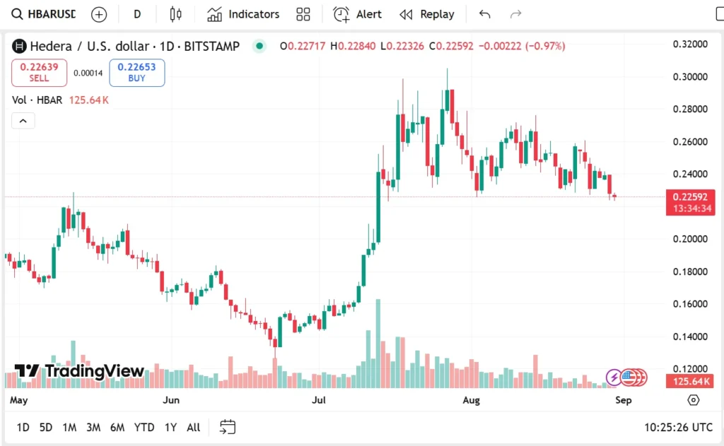 Which Of These Is Predicted As The Best Crypto To Buy Now: Hedera, Remittix, Litecoin Or PYTH 4 image 1 95
