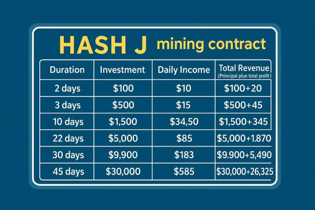 Ethereum Price: The Bright Future of Digital Finance. Hashj Cloud Mining Launches Ethereum Mining to Bring Passive Income to Cryptocurrency Investors 8 image 113