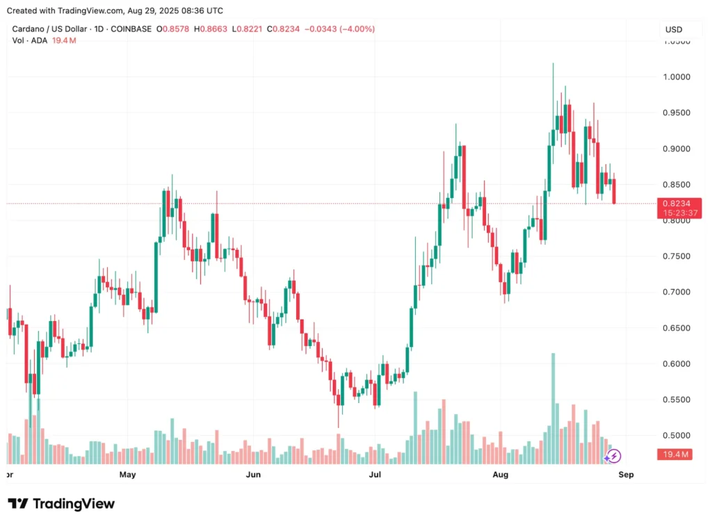 Cardano Price Struggles Continue As Holders Look For Alternative Investments Like Remittix With Higher Gains 3 image 132