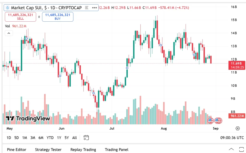 Best Crypto To Buy Now Is Remittix Over SUI And Chainlink Claims Top Crypto Trader 3 image 141