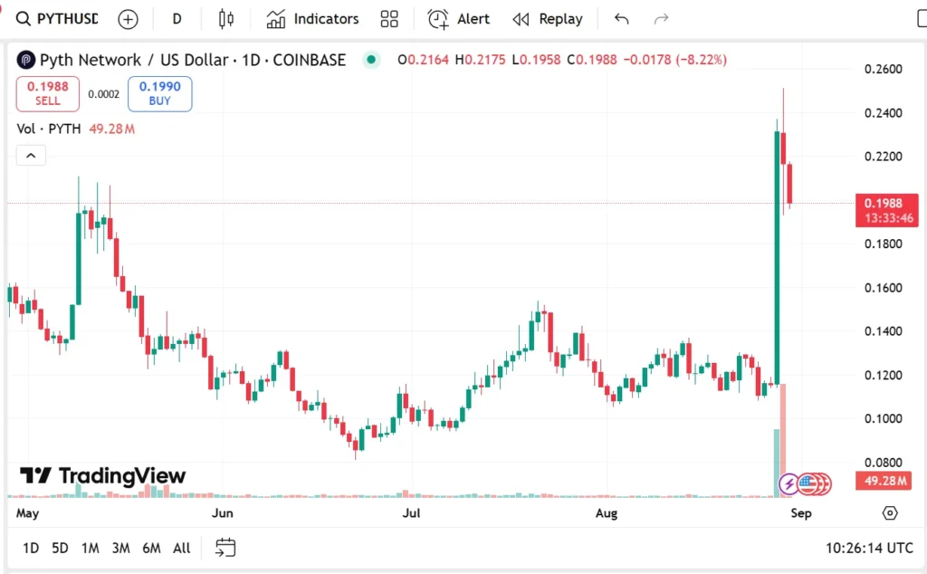 Which Of These Is Predicted As The Best Crypto To Buy Now: Hedera, Remittix, Litecoin Or PYTH 6 image 2 51