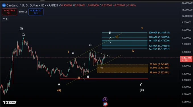 Thousands Of Cardano And XRP Holders Are Snapping Up This Top Trending Crypto Remittix In 2025 3 image 2 69