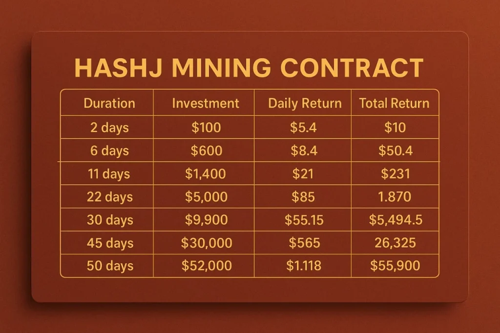 DOGEcoin Price $0.28. Bitcoin & Ethereum Cloud Mining Generates $12,450 Daily with Hashj 11 image 3 4