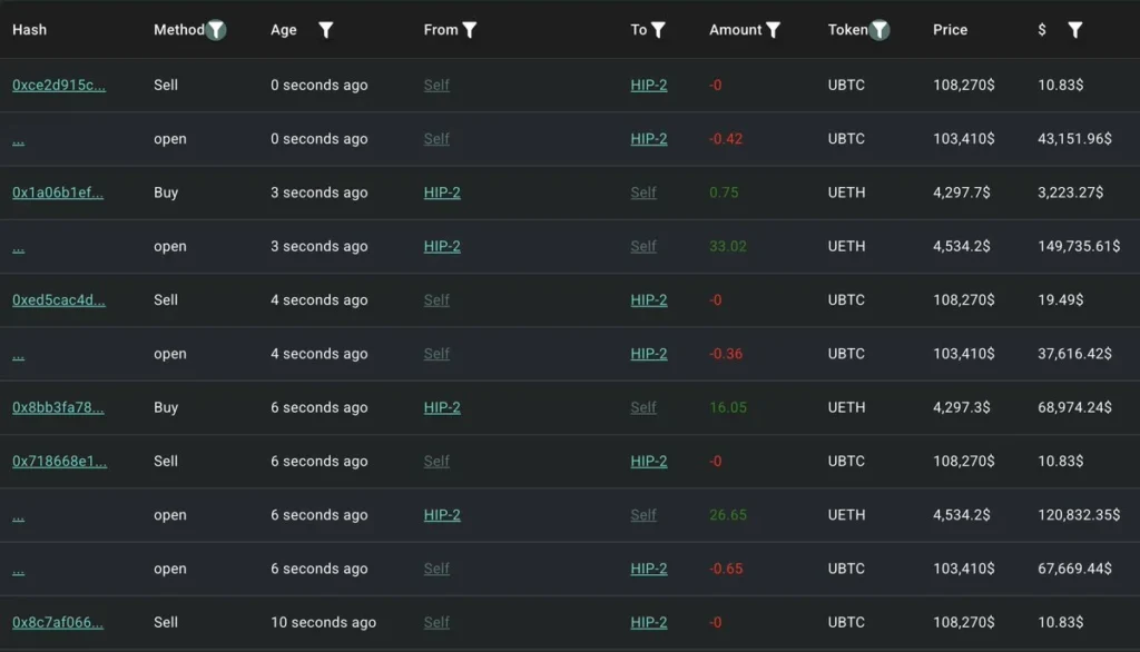 Best Crypto to Buy as Major Bitcoin Whale Resumes Ethereum Buying 2 image 3 48