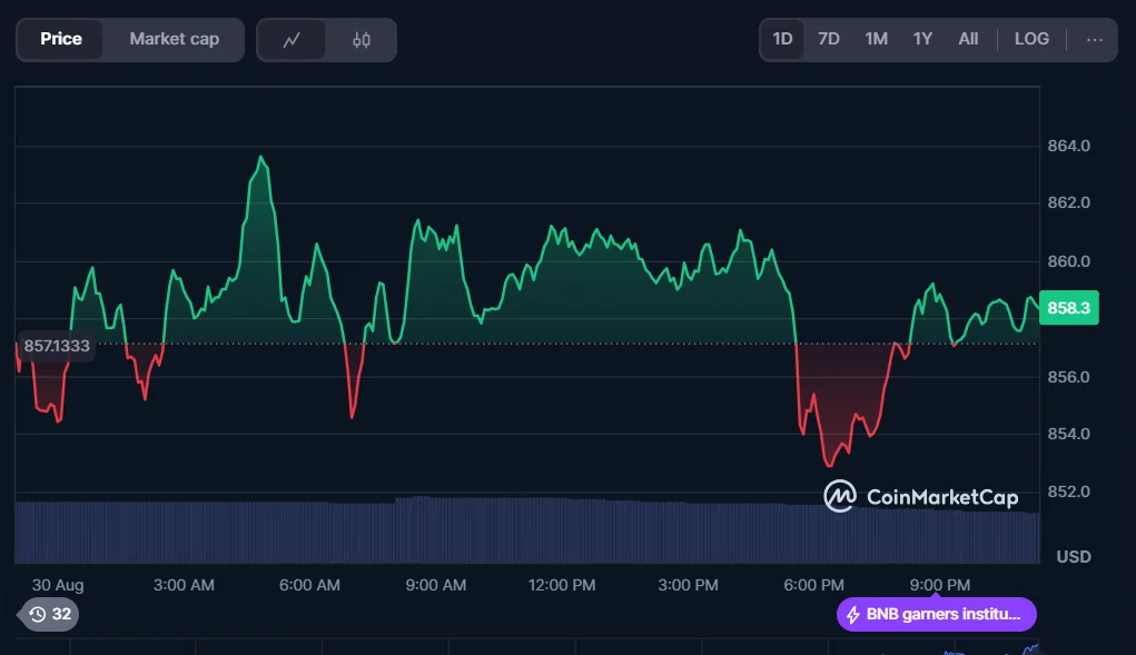 BNB & ARB Fuel Layer-2 Talks, But Smart Yield Coin Captures Bullish Attention 1 image 4 44