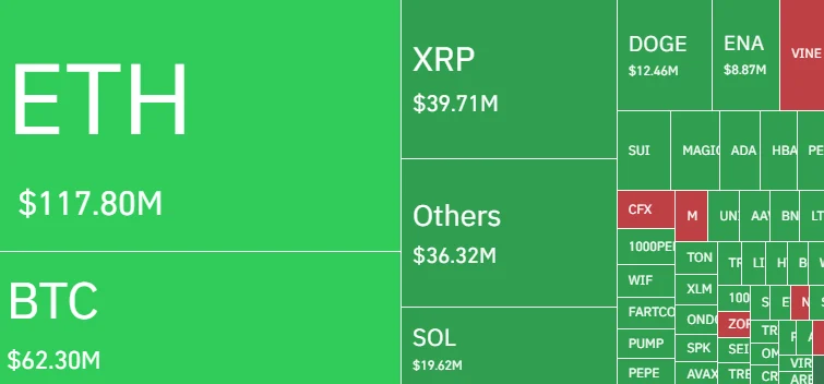 $375 Million Liquidated from the Crypto Market in the Past 24 Hours 1 Crypto Liquidations 24 Hours - CoinGlass
