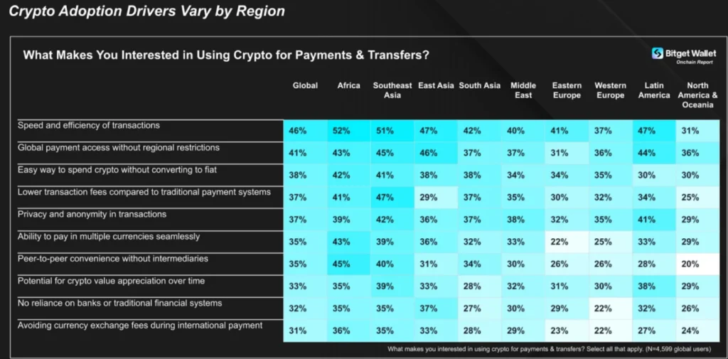 Bitget Survey