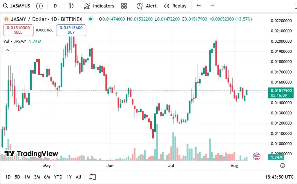 jasmy usd