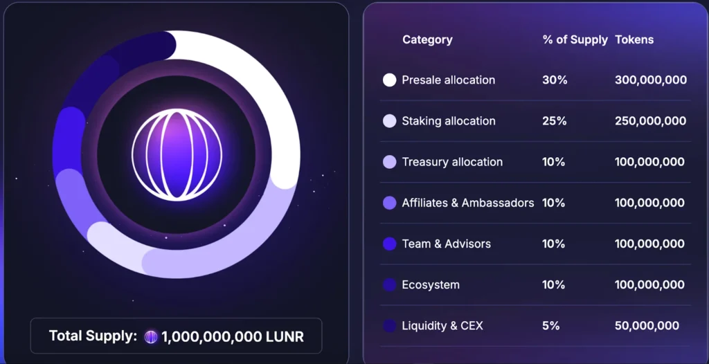 "LunarBet — Scam or Not?" 2 lunarbet