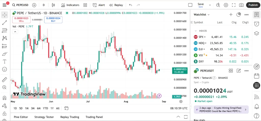 Pepe Coin Latest News & Which Is The Best Altcoin To Buy Now That Could 30x Before January 3 peoe usdt