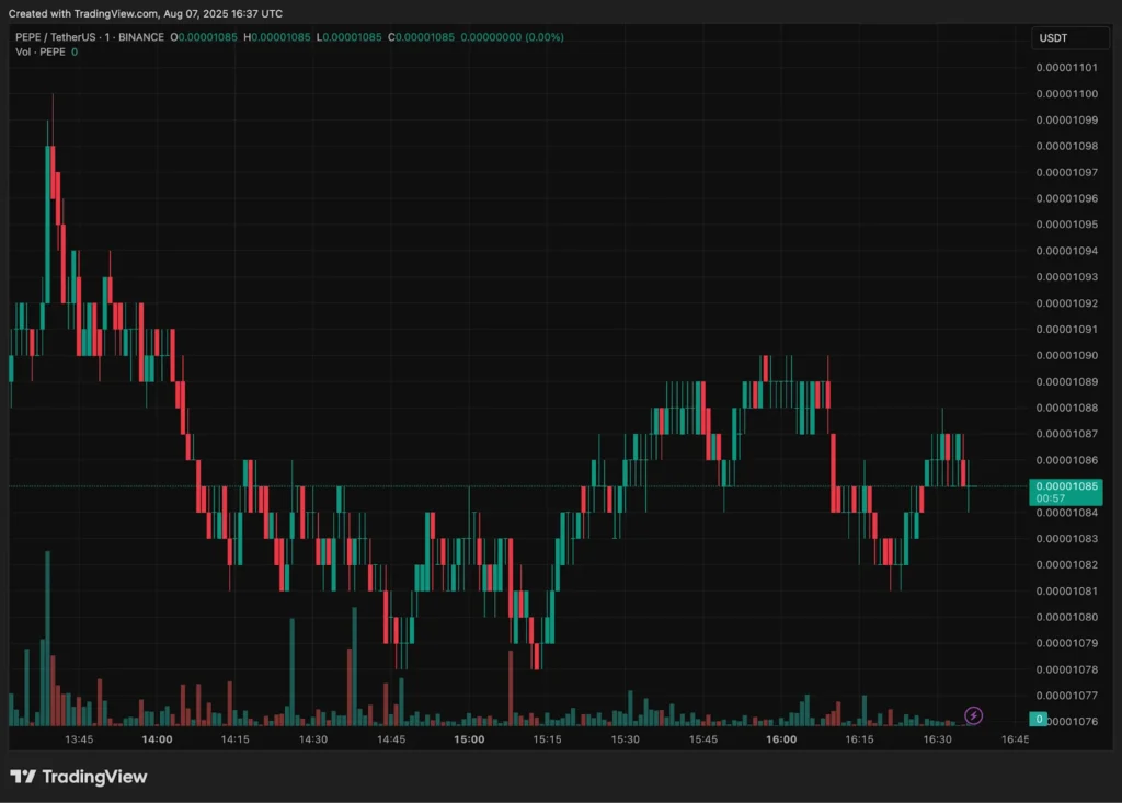 pepe usd 