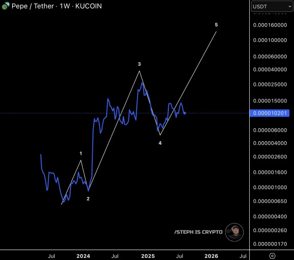 pepe usd