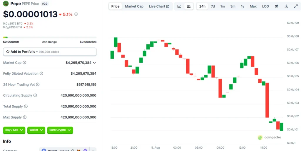pepe usd