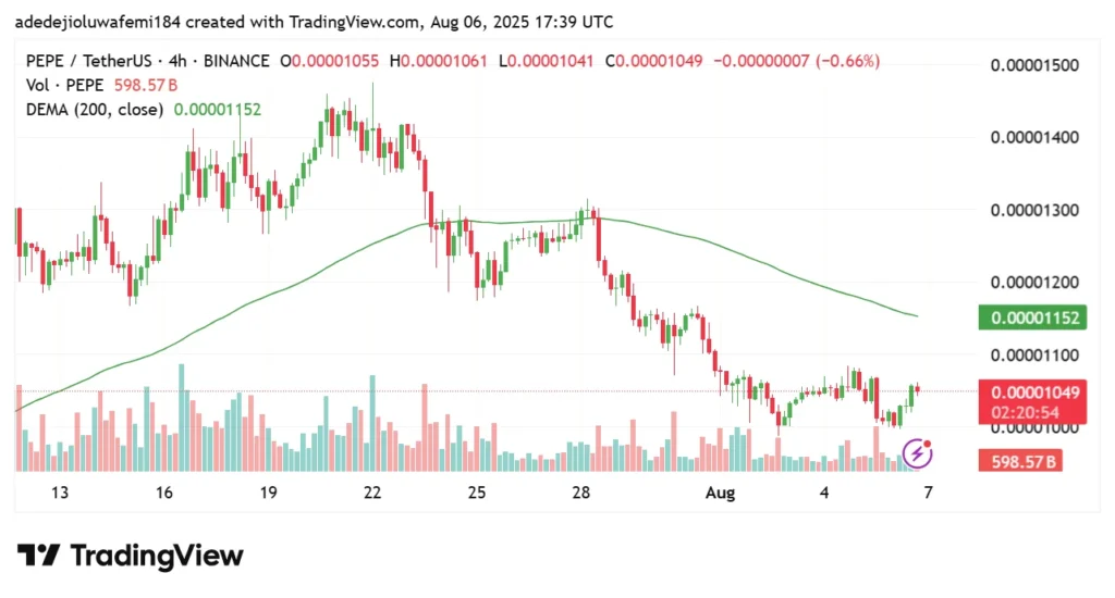 Best 3 Cryptos To Buy Now: Whales Are Accumulating Solana, Remittix and Pepe During August Volatility 3 pepe usd chart