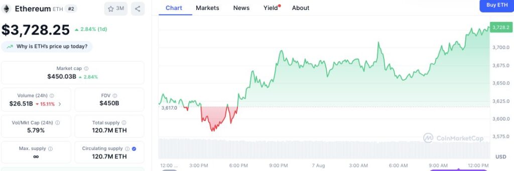 ETH/USD Price Chart