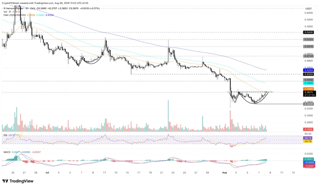 Dogecoin, VeChain, Pi Coin, and Remittix: AI Predicts Which Could Create the Most Millionaires by 2025 4 pi coin usd