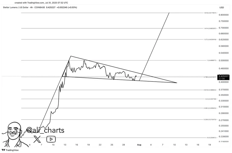 XRP and XLM Holders Are Expecting A Repeat Of Q4 2024 500% Gains, But Is Remittix The One To Watch? price prediction