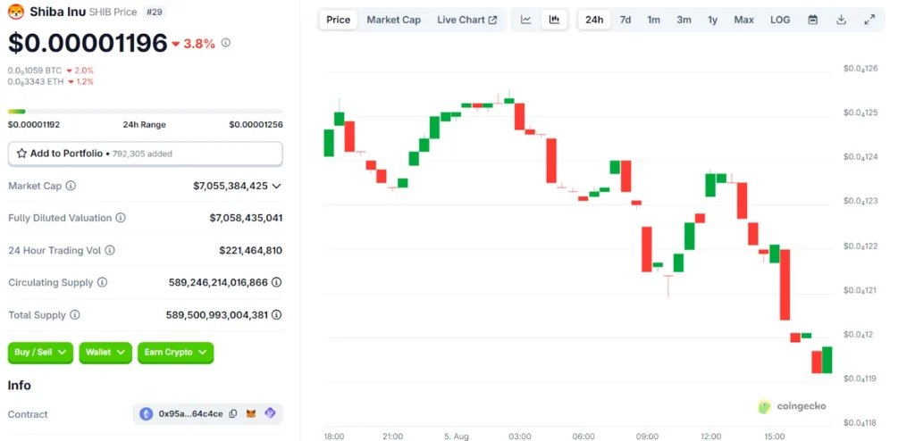 shib usd