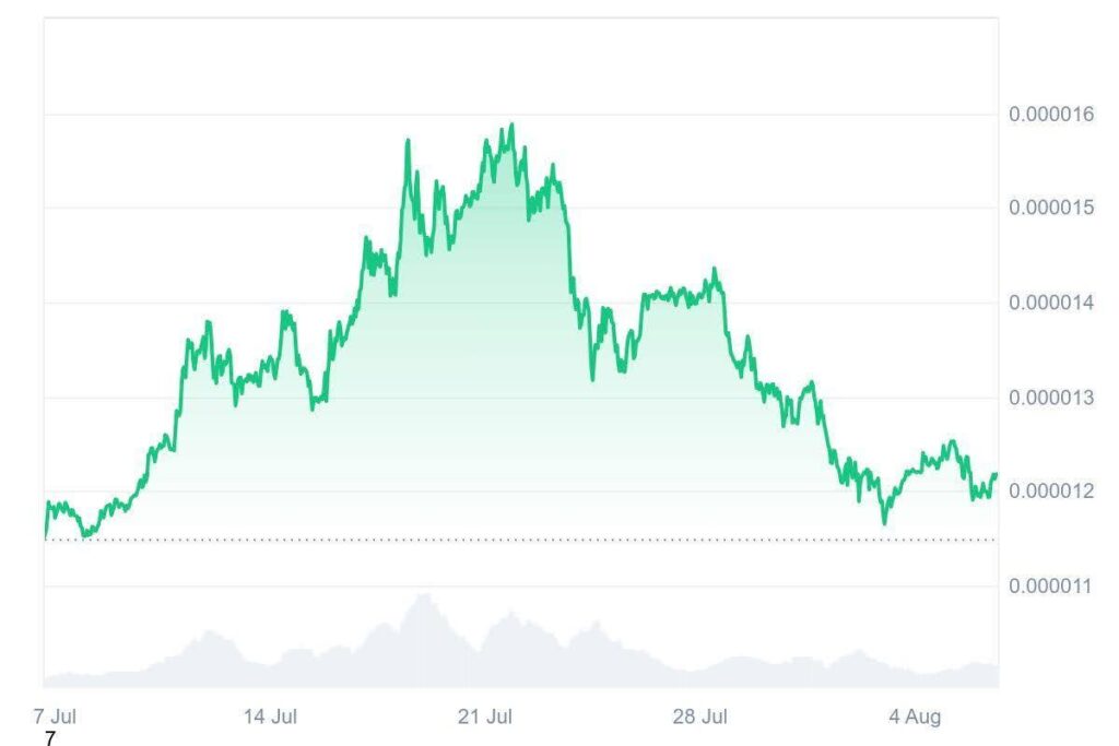 Can $1,000 Become $100K? Dogecoin, Shiba Inu, and 'Solana Slayer' Unilabs Finance Battle for Top Spot 3 shiba inu usd
