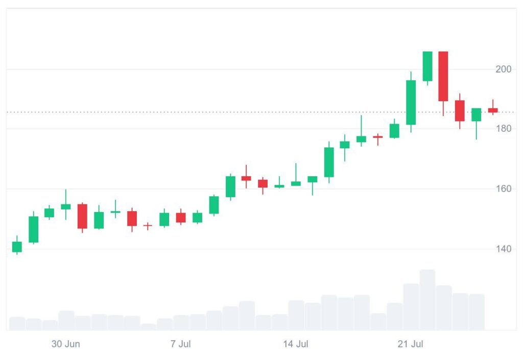 Where Should I Put My Money In 2025? DeSoc, Cardano Or Solana? 2 sol chart