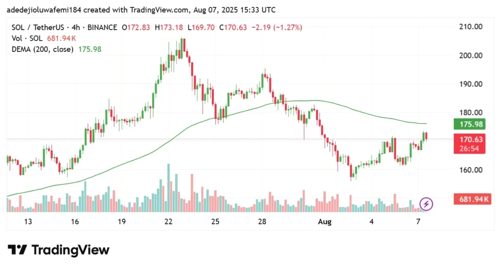 sol usd