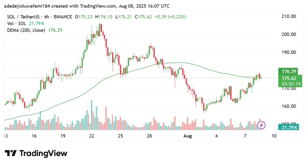 Trader Reveals Why PEPE Could Eclipse SHIB and Why Remittix Is a Smarter Bet Than Solana in 2025 4 sol usd
