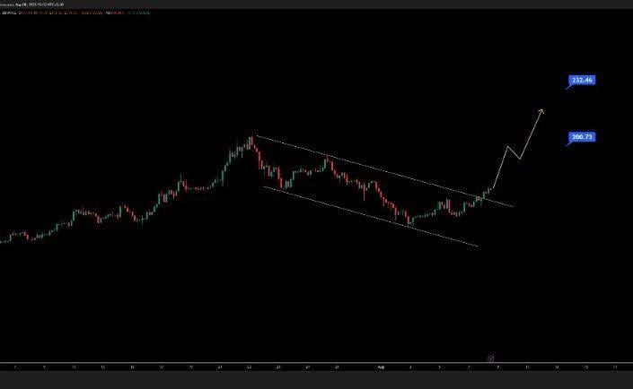 Solana Moves Past $182 And Remittix Could Trigger Explosive Moves This September With Beta Wallet Release! 3 sol usd