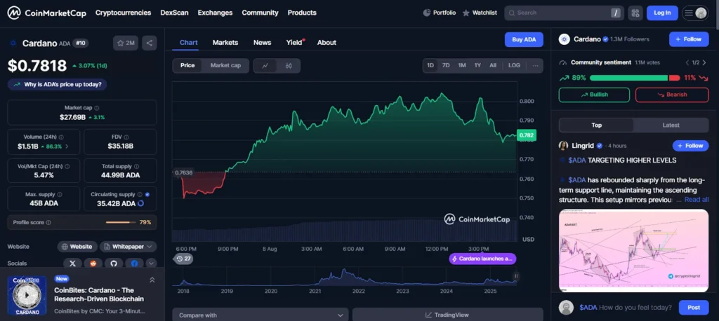 Solana Set to Smash $250 and Cardano $1 in Bull Revival, Could $0.09 Remittix Reach $5 Next? 3 solana usd