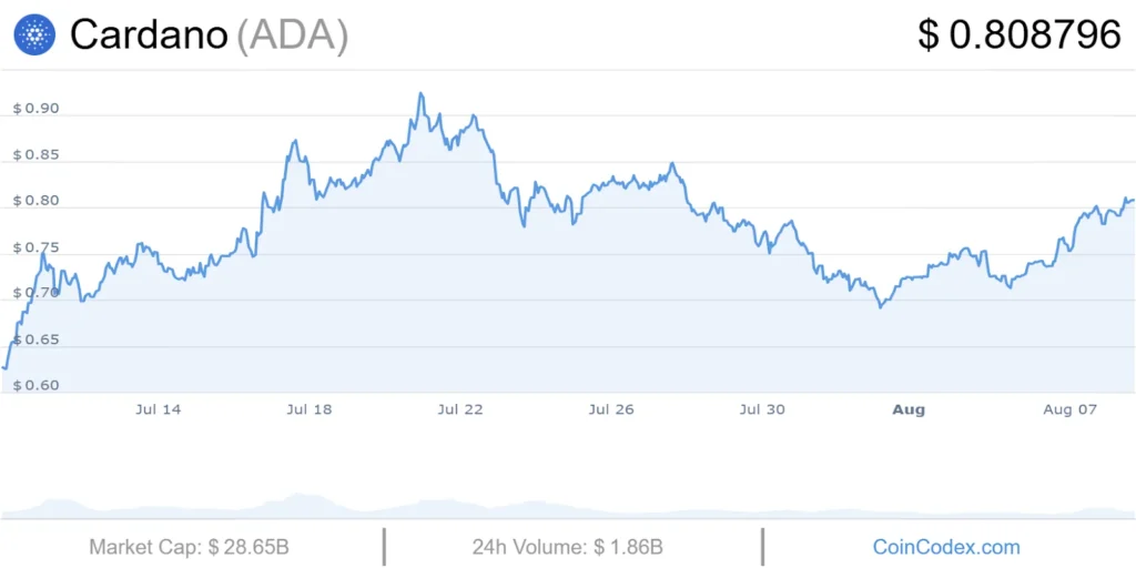 usd ada