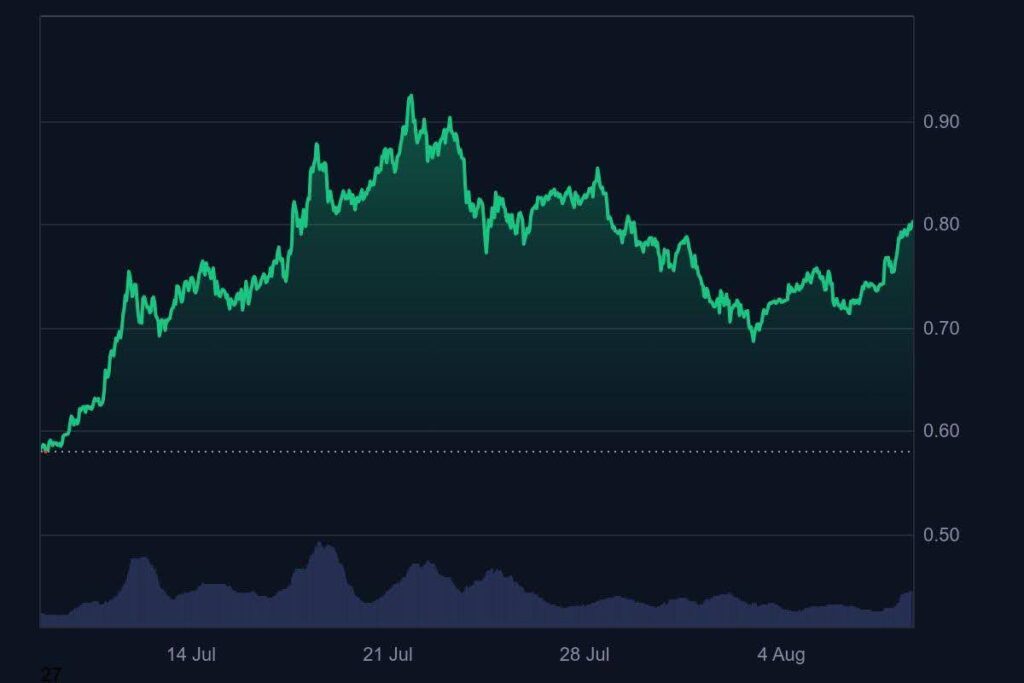 usd ada