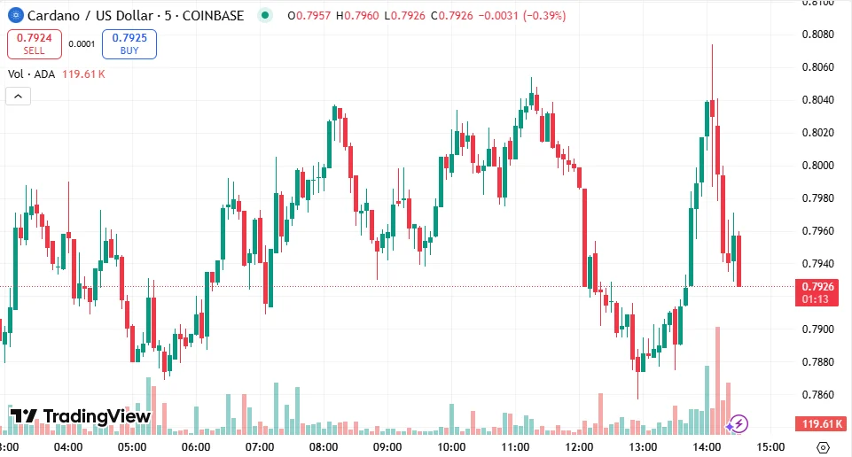 Cardano vs Unilabs vs Tron Price Prediction: The Next 2,500% Coin Could Be Hidden In Plain Sight 2 usd ada