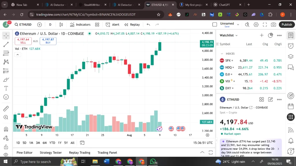 ETH Price Prediction: Ethereum Smart Contract Growth Accelerates With Remittix Integration Announcements – Could This Drive Mass Usage? 3 usd eth