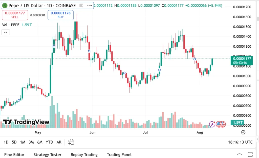 Considering Buying Dogecoin? Here’s Why Pepe and Remittix Could Deliver Bigger Gains 4 usd pepe