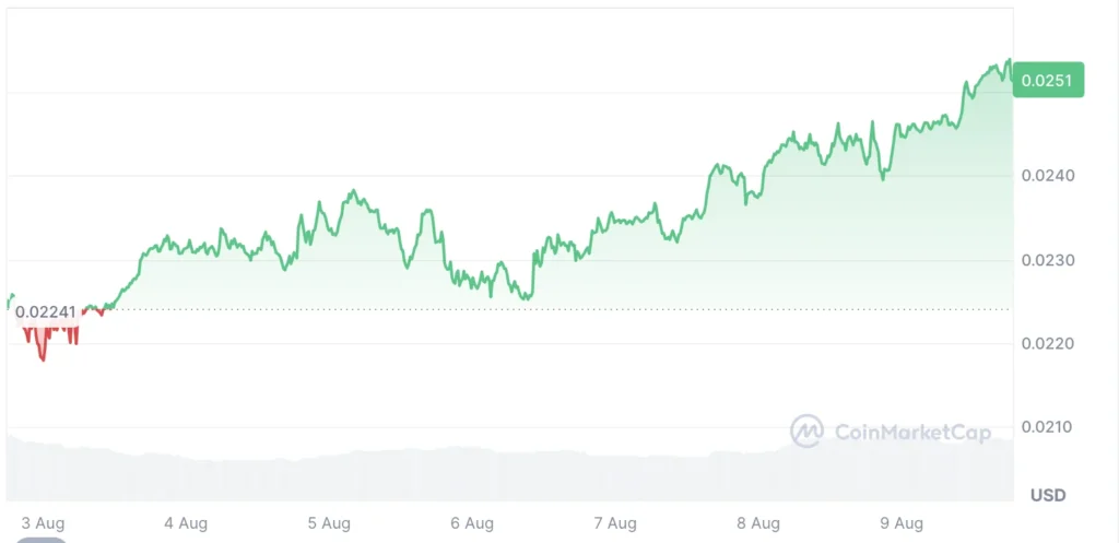 Cardano, Vechain, and Unilabs: 3 Cryptos You Cannot Ignore If You Want 220% Gains 3 vechain usd