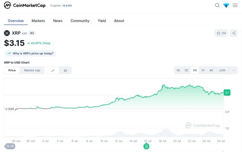 xrp cmc