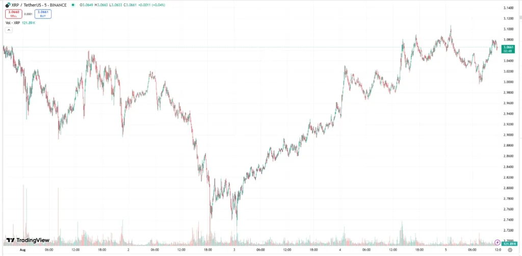 XRP Early Investors Are Backing This AI Asset Manager - Offering 20% Mining Yields With Litecoin 2 xrp usd