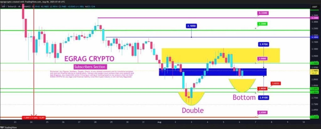 xrp usd price chart