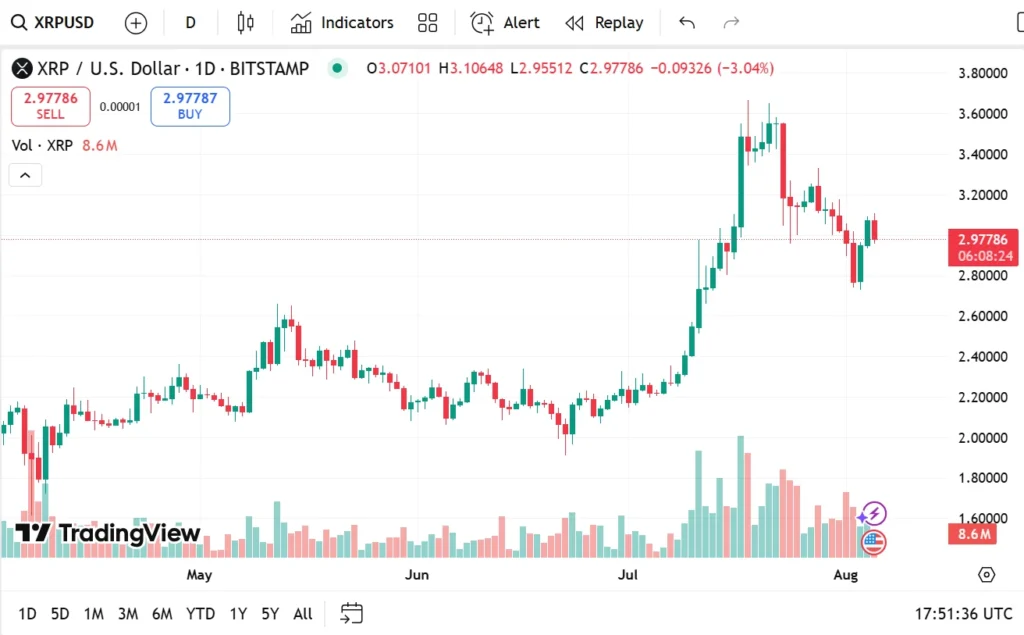 Litecoin Price Breaks Out As Payment Adoption Surges, Following XRP's Impressive Run — Is Remittix Next? 3 xrp usd