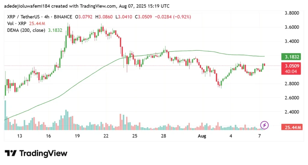 xrp usd