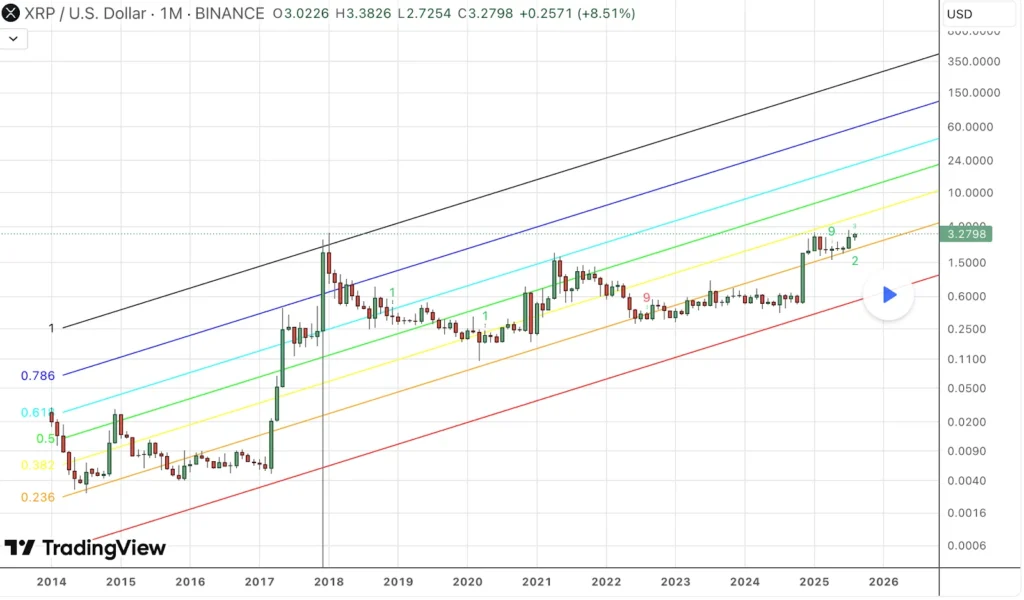 XRP Price Targets Lifted By Analysts As Remittix Surpasses Early Growth Expectations Will This Momentum Last? 2 xrp usd